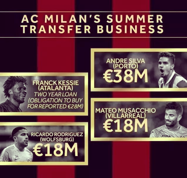 竞猜-ac米兰引援最新新闻(ac米兰队引援最新新闻)