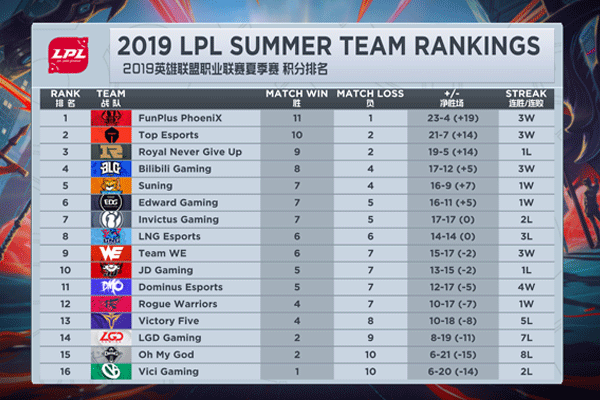 季后赛种子排名规则(季后赛高分排名) 季后赛种子排名规则(季后赛高分排名)