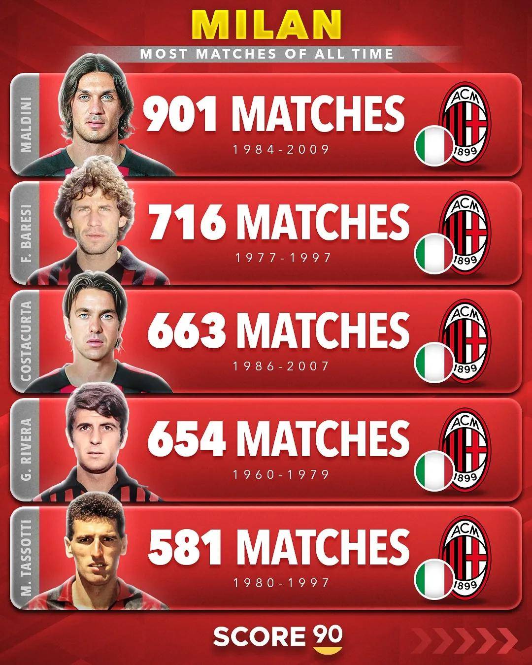 意甲历届冠军名单(意甲历届冠军名单及年份)