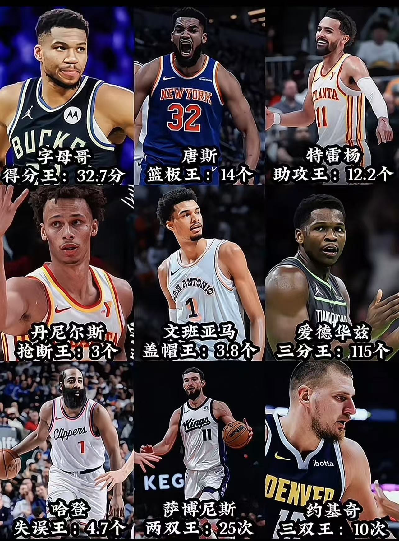 体育彩票-NBA得分王(nba得分王怎么算的)