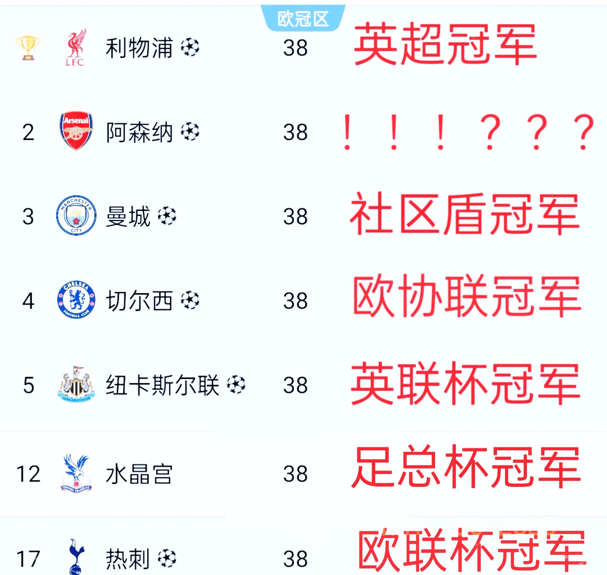 英超转会最新消息(英超2025转会一览表最新)