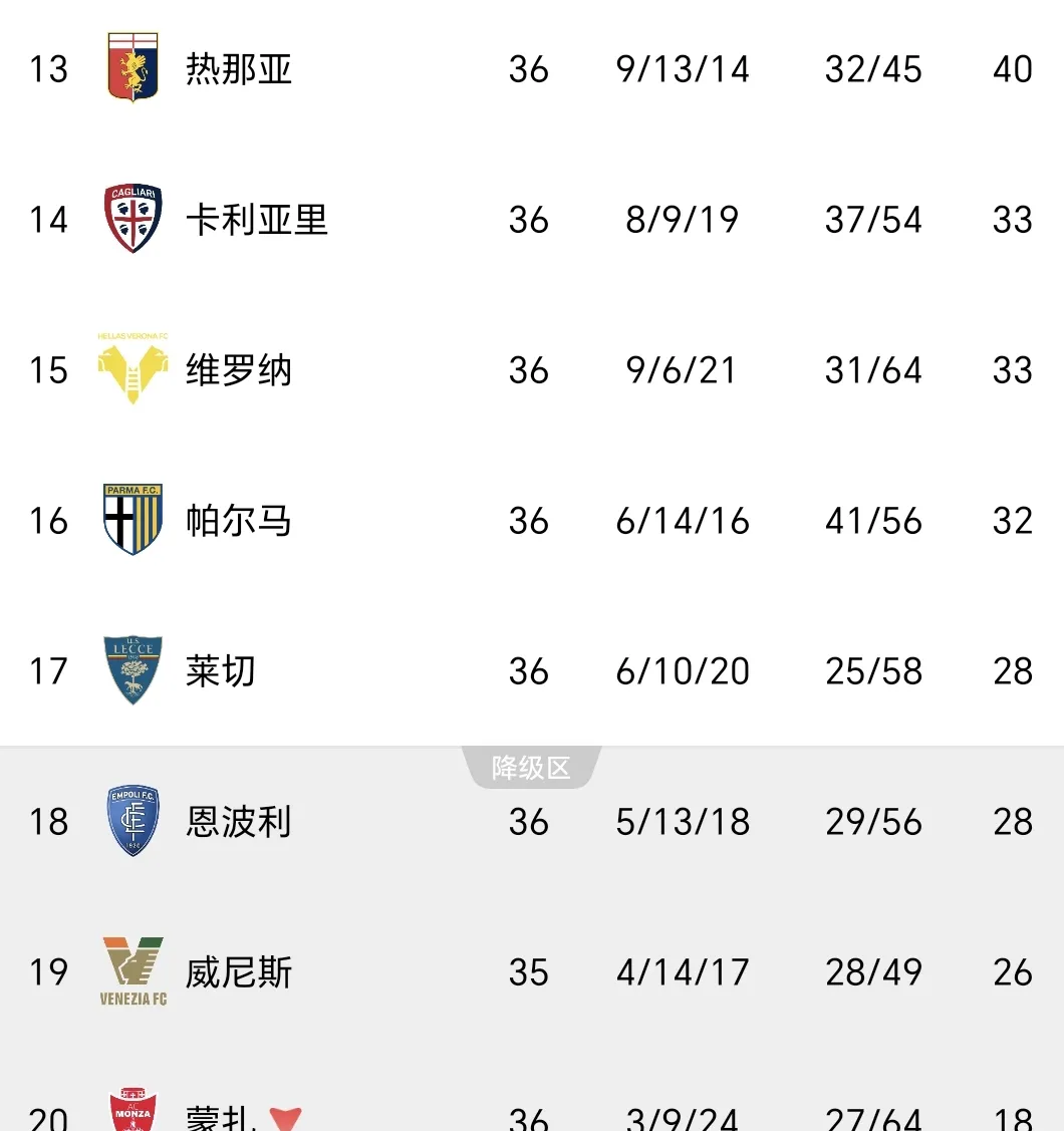 意甲上座率统计(意甲俱乐部上座率排名)