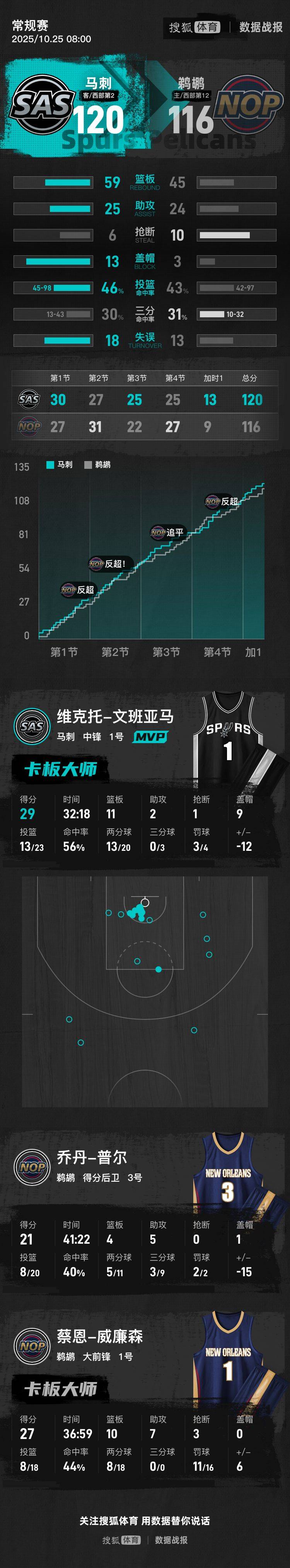 NBA赛事加时赛(nba加时赛什么意思) NBA赛事加时赛(nba加时赛什么意思)