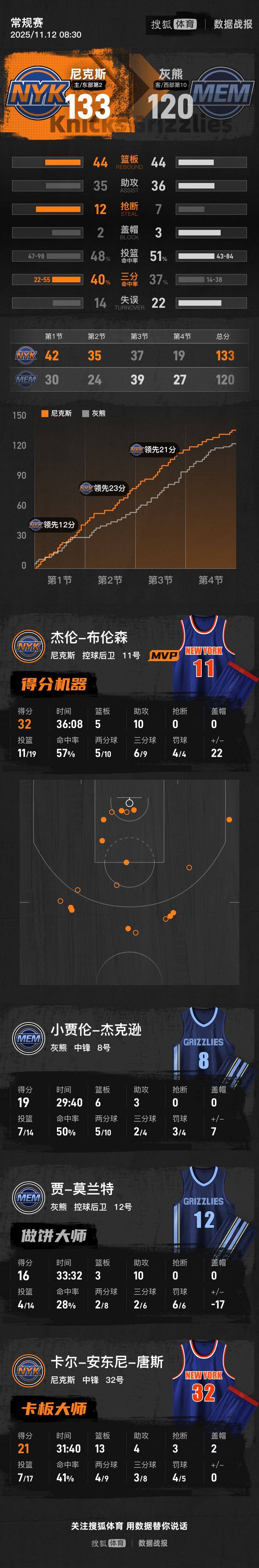 尼克斯布伦森性价比(尼克斯布伦森性价比高吗)