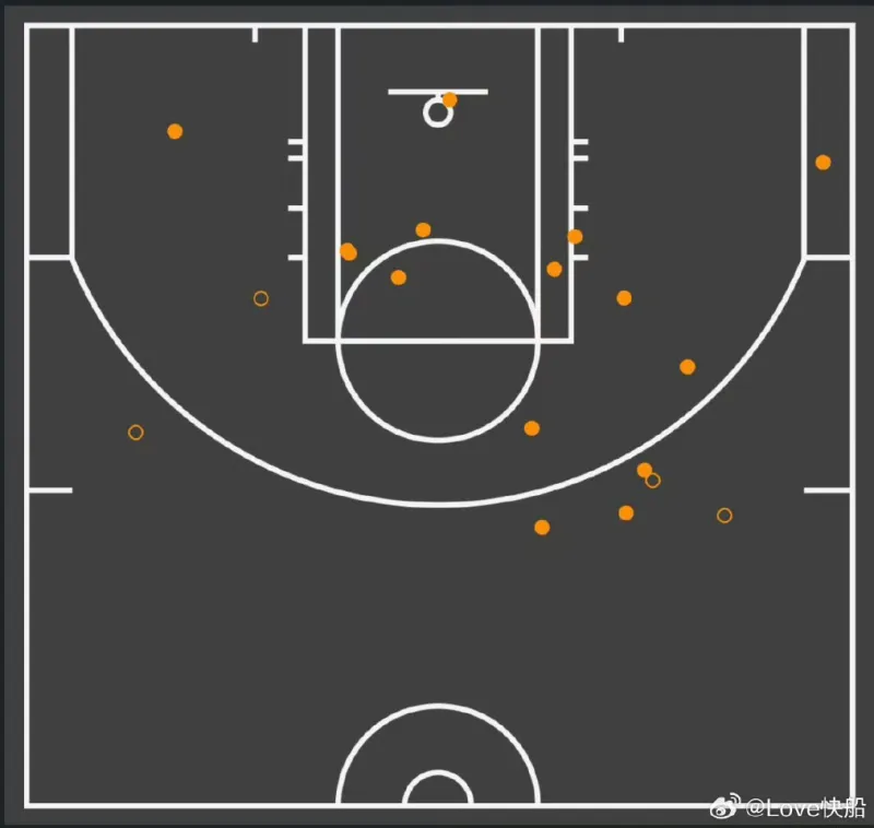 竞彩足球-NBA技术统计(NBA技术统计网站)