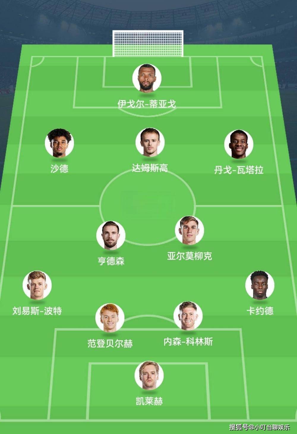 竞彩足球-英超各队实力分析(英超联赛各球队实力分析)