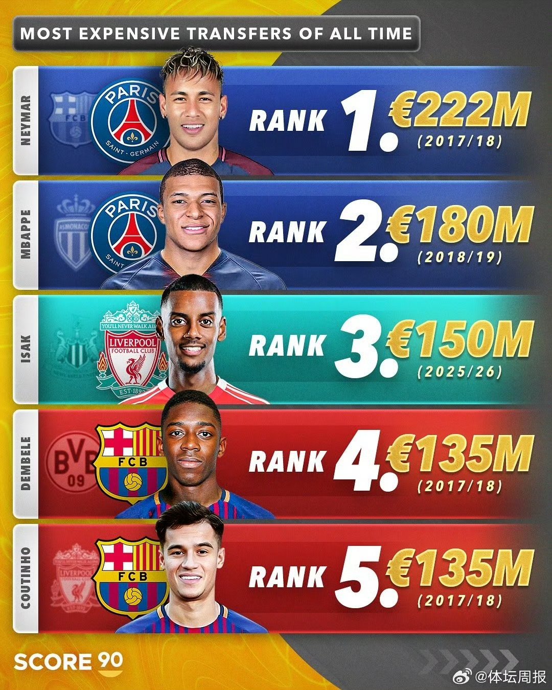 体育彩票-姆巴佩年薪多少钱(姆巴佩年薪是多少欧元2021)