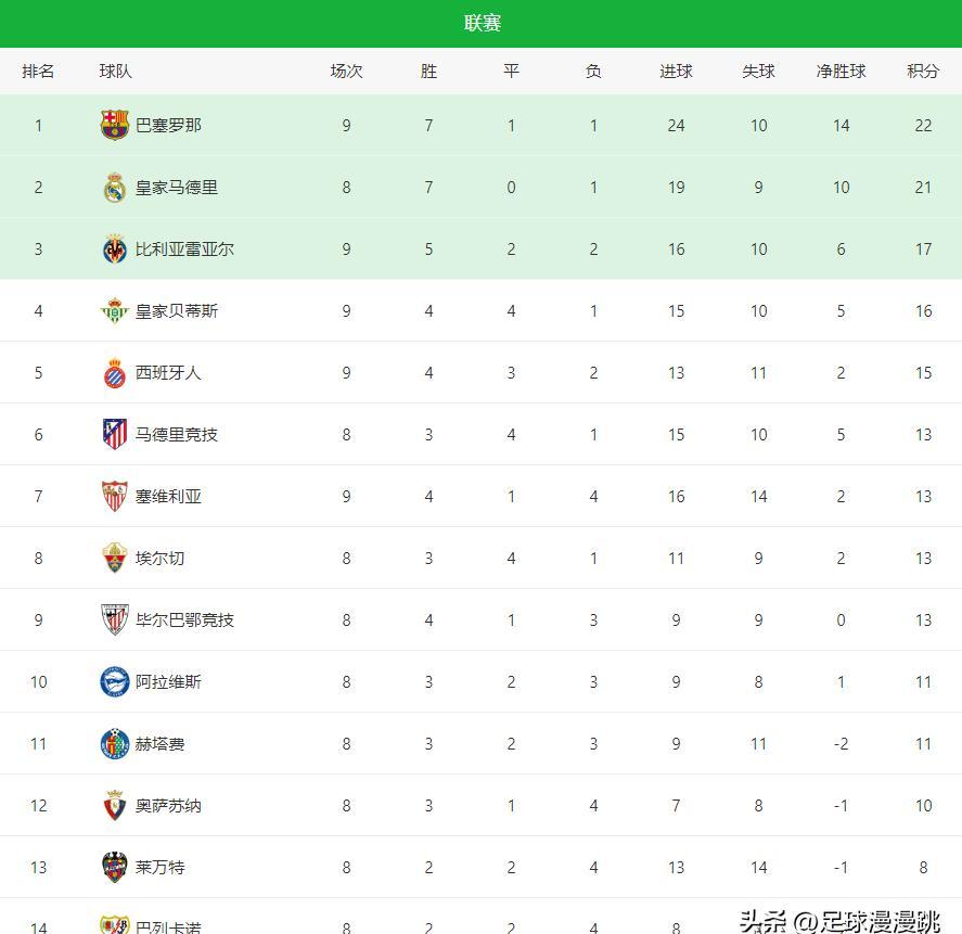 竞彩NBA-西甲球队一览表(西甲所有球队名字)