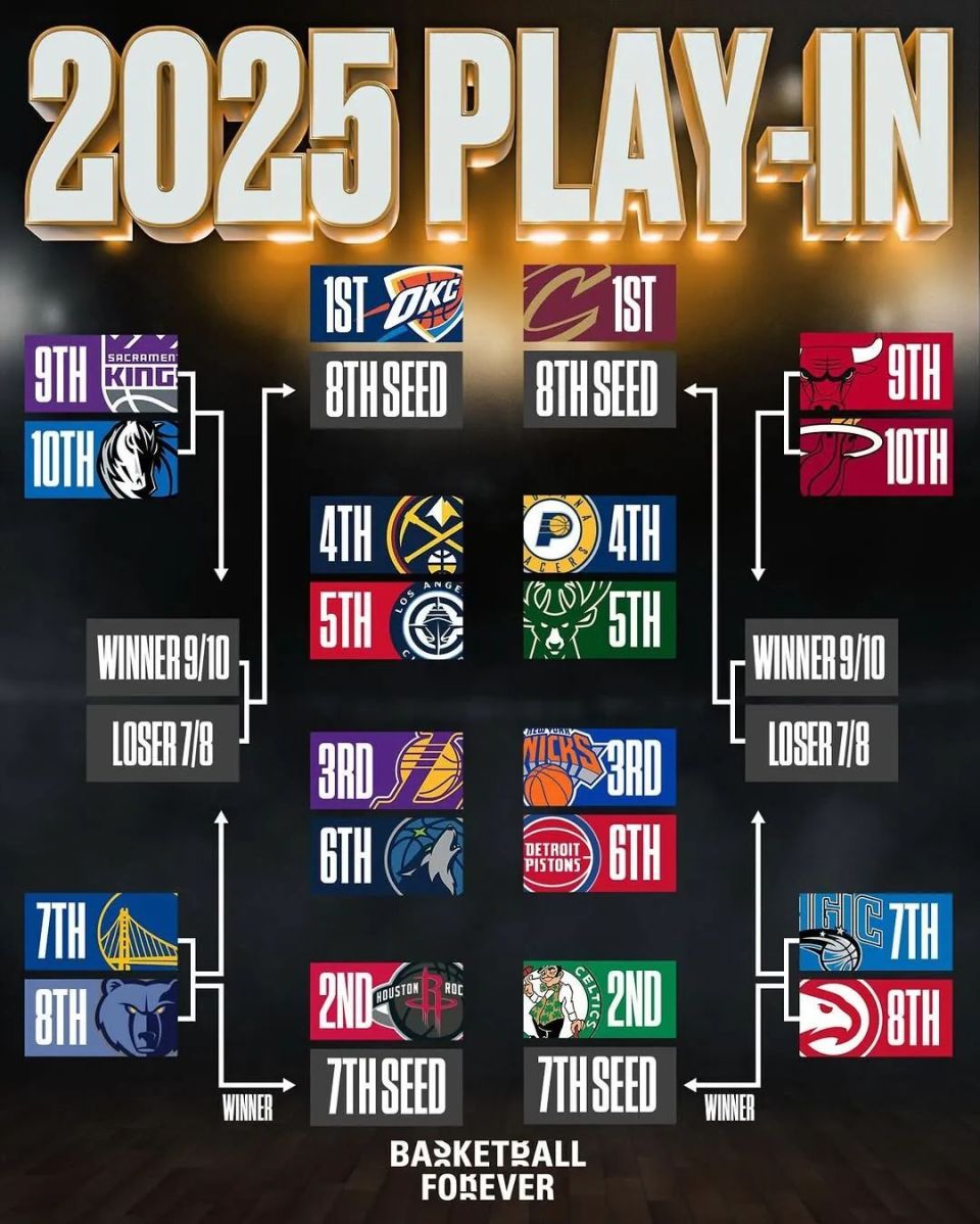 NBA赛果加时赛(nba加时赛是多少分钟)